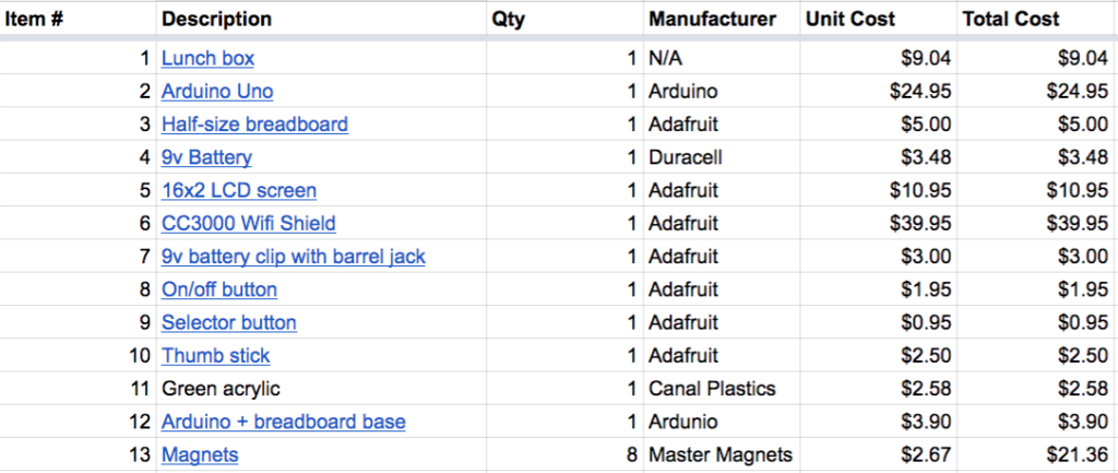 My bill of materials (BOM) for the project